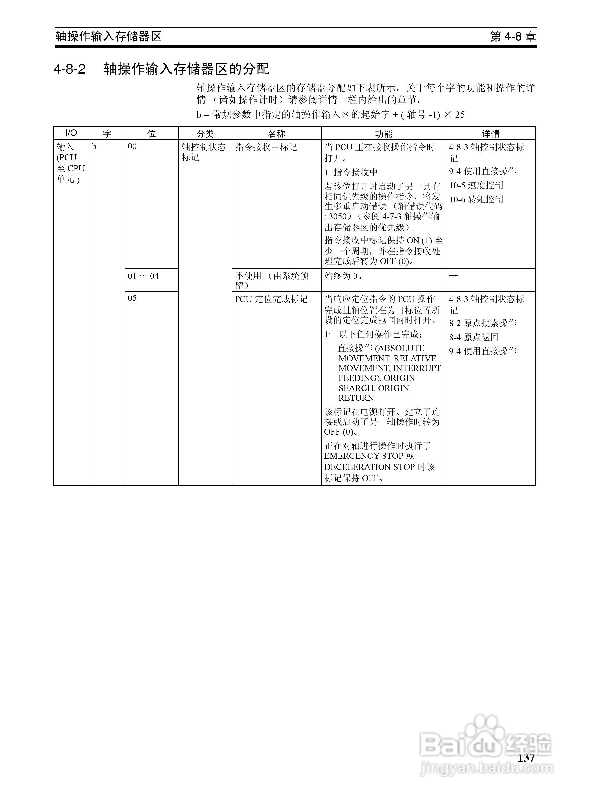 OMRON SYSMAC CJ1W-NCF71位置控制单元操作手册:[16]