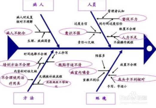PDCA管理循环在日常工作的运用
