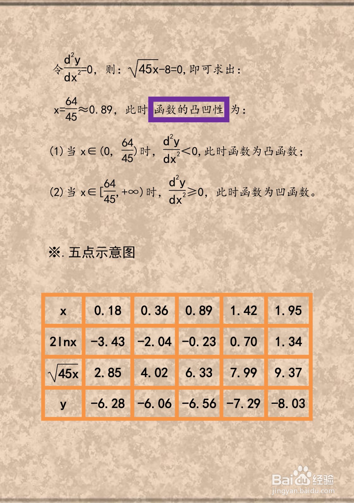 对数复合函数y=2lnx-√45x的图像示意图