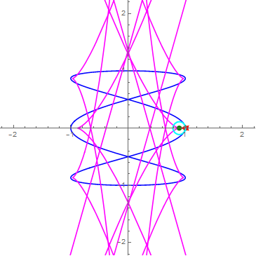【mathematica】绘制曲线曲率圆圆心的轨迹
