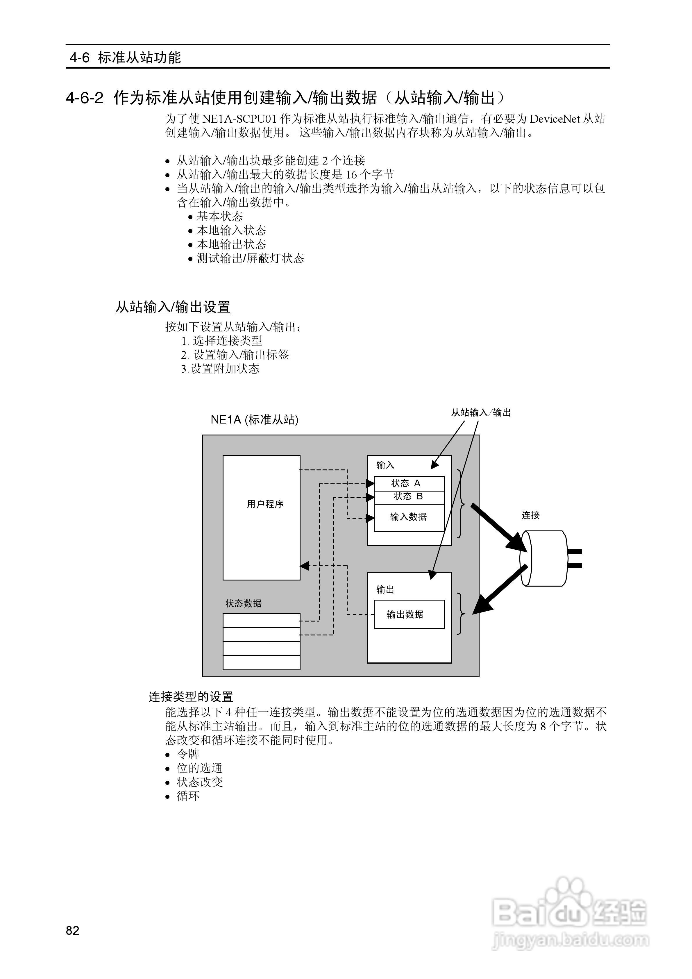 DeviceNet Z906安全网络控制器操作手册（中文）:[9]