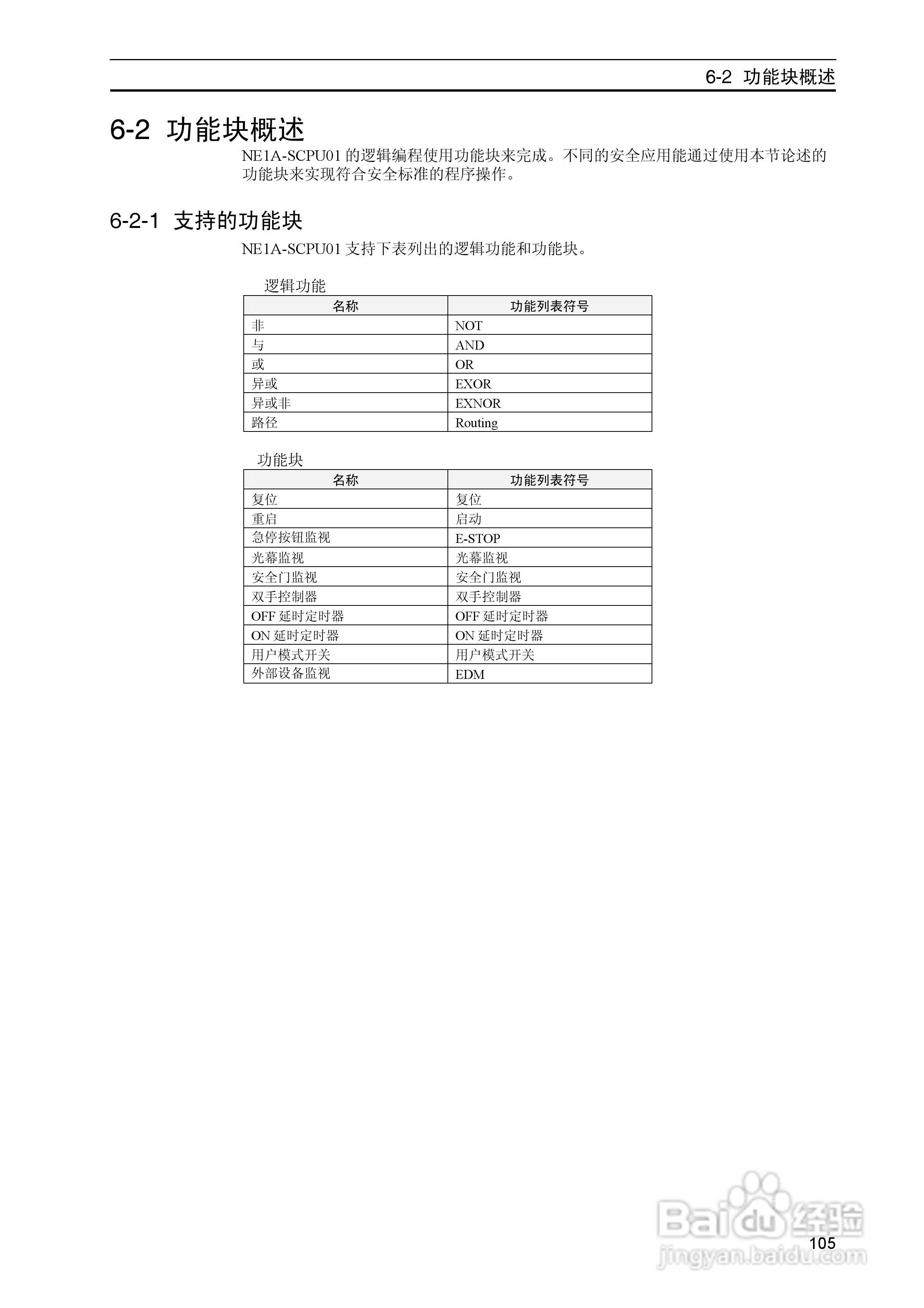 DeviceNet Z906安全网络控制器操作手册（中文）:[11]