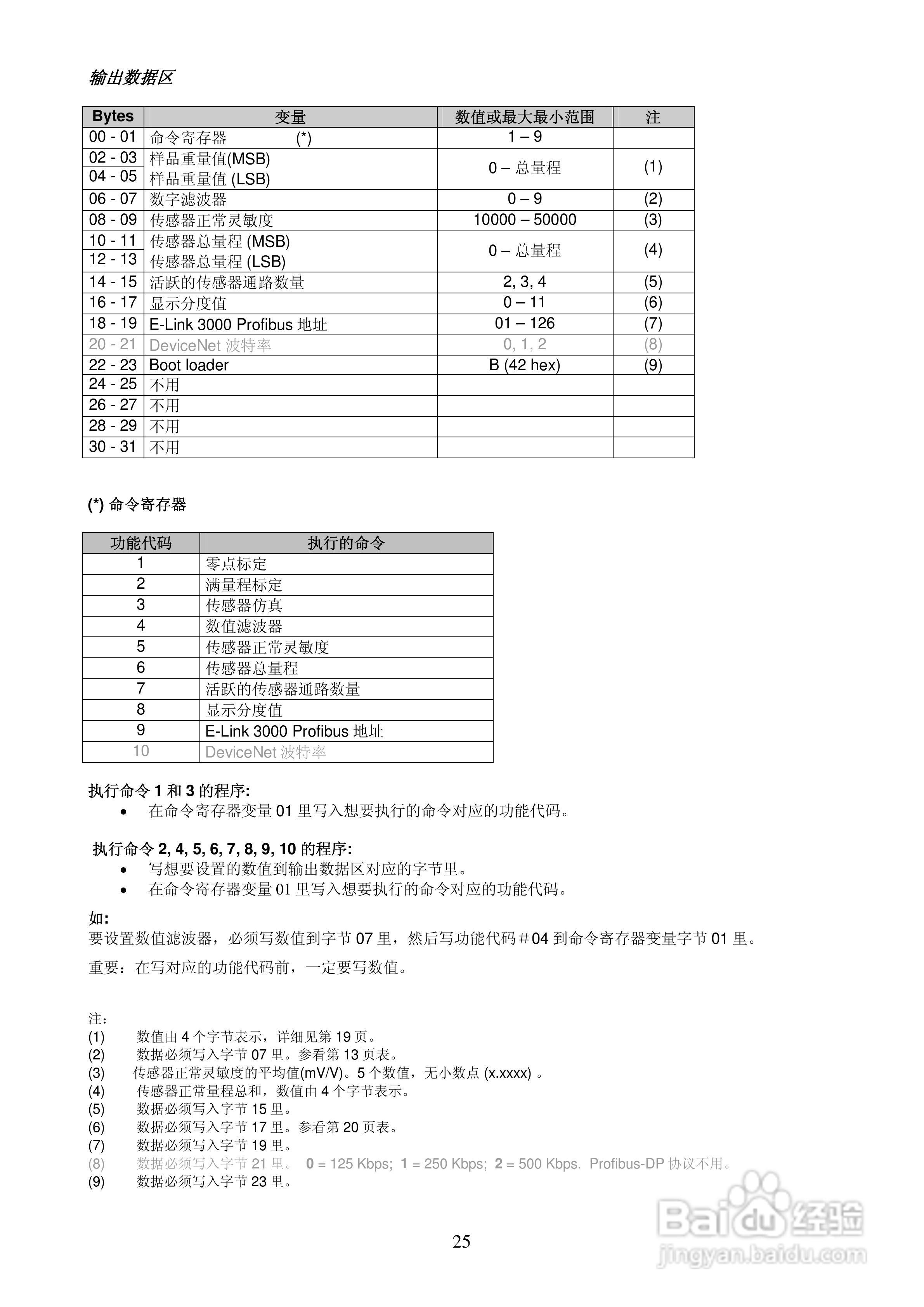E-LINK3000现场型称重变送器说明书:[3]