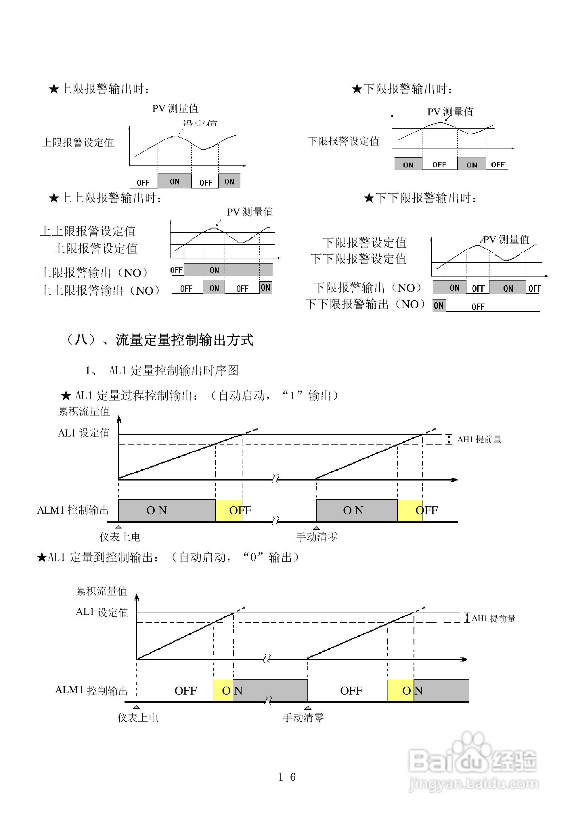 昌晖CF-LK智能流量积算控制仪说明书:[2]