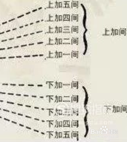 电子琴谱简单入门