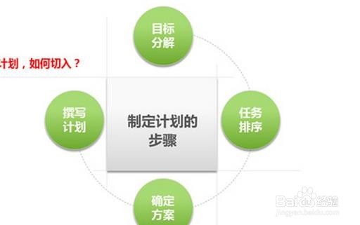 #新年规划#时间计划管理攻略