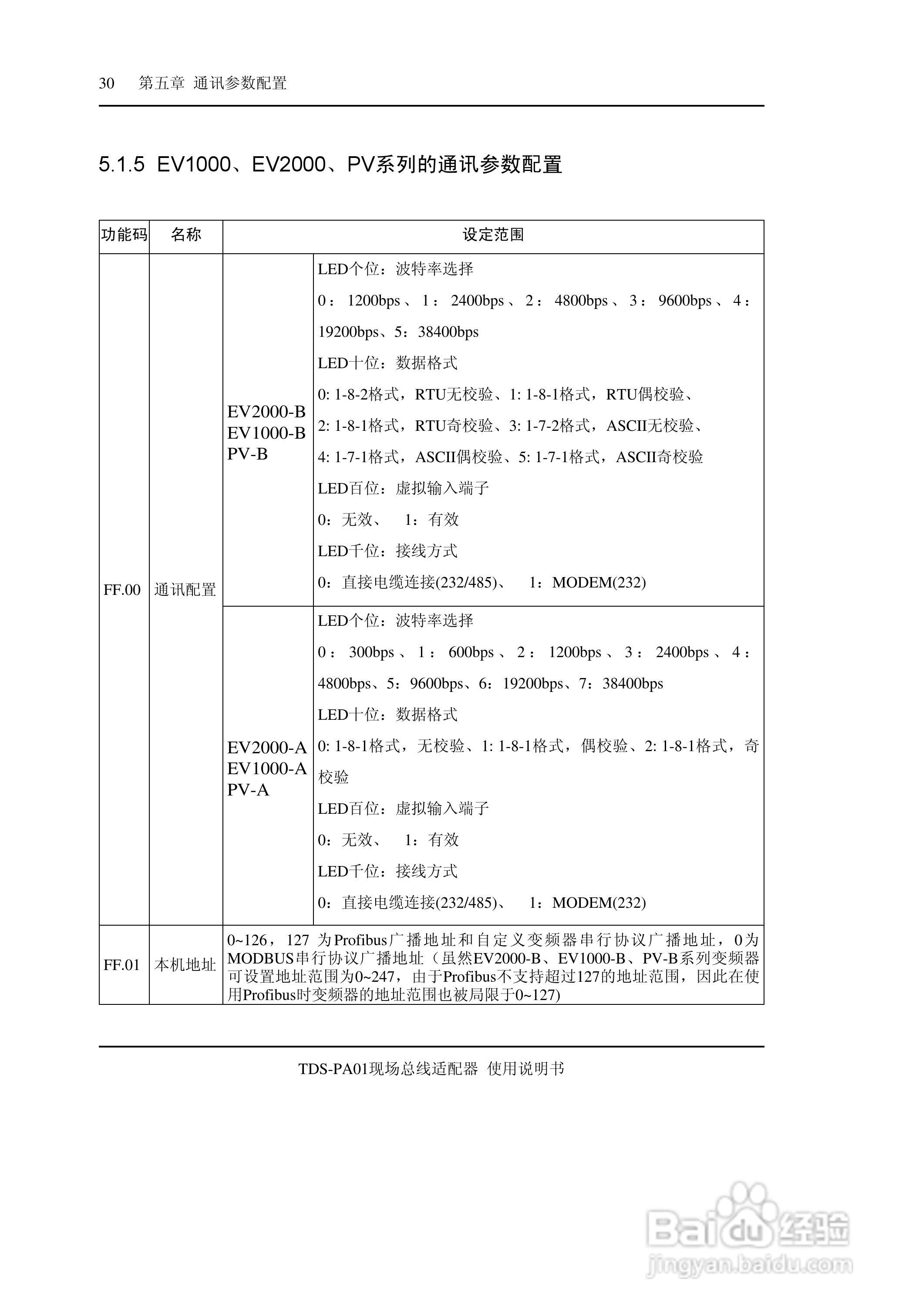 TDS-PA01现场总线适配器使用说明书:[4]