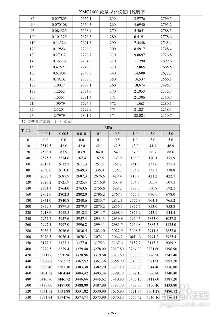 XMO2600流量积算仪使用说明书:[3]