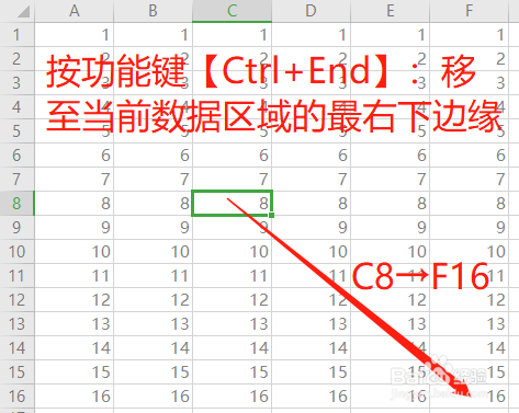 Excel选取活动单元格的快捷键有哪些
