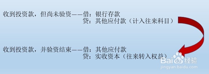 收到投资款怎么做账