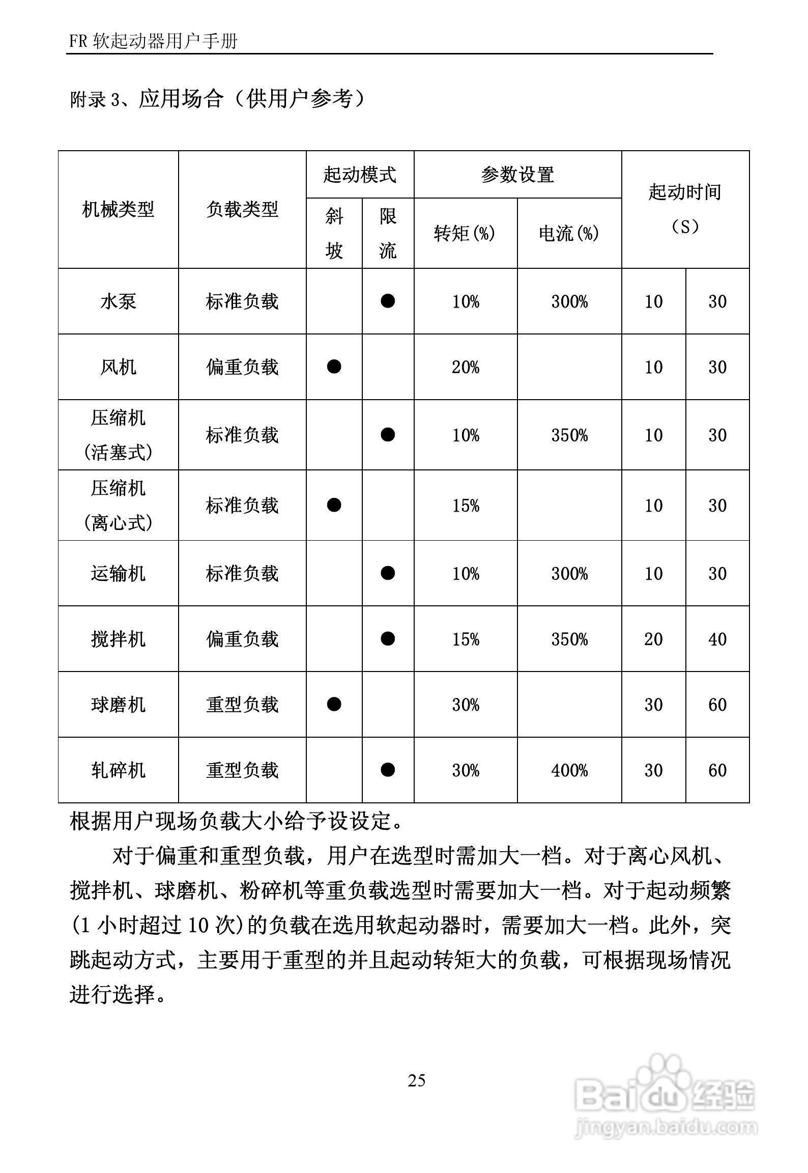 通用型软起动器ZY-FR1000系列使用手册:[3]
