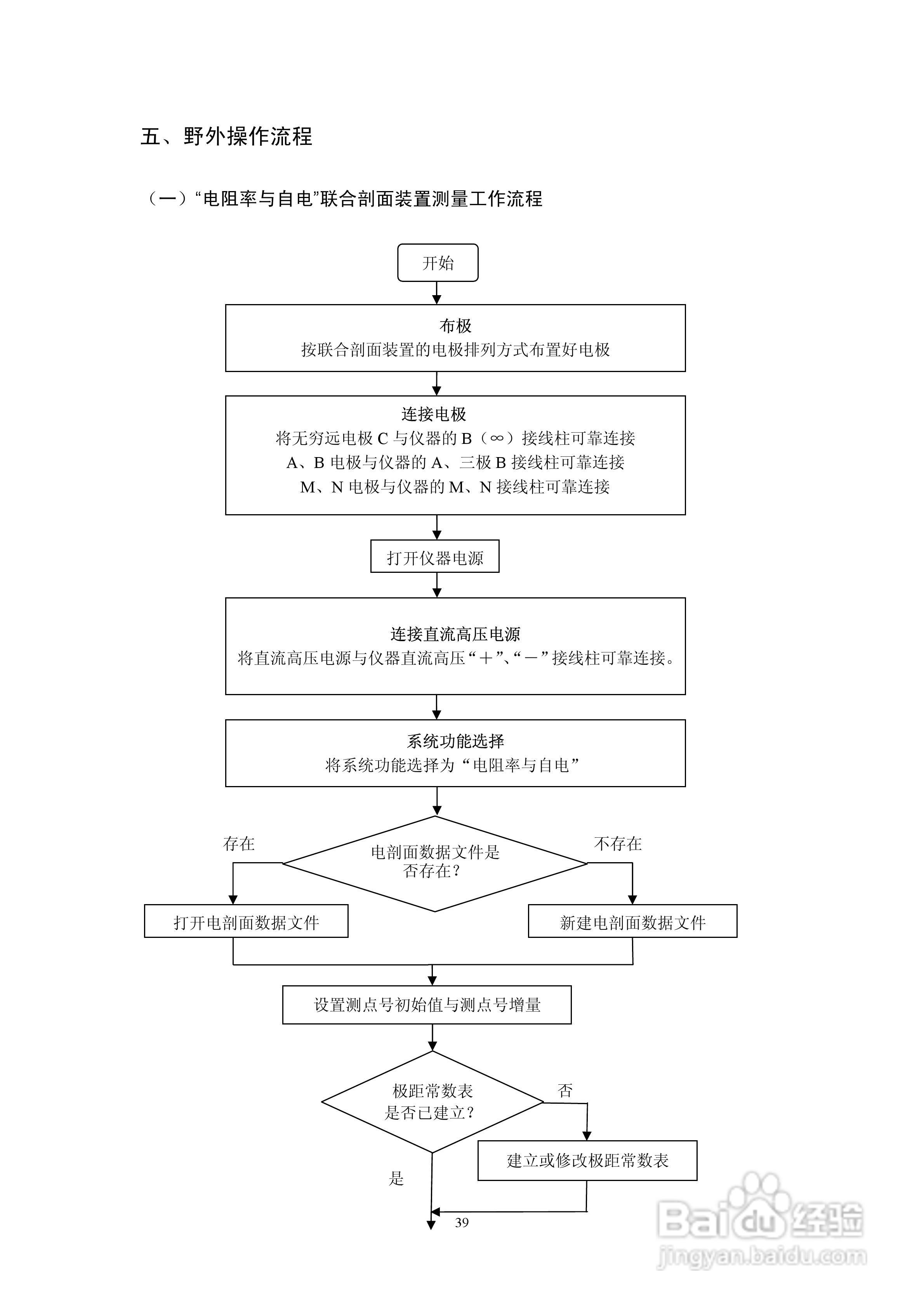 WDJD-4多功能数字直流激电仪说明书:[5]