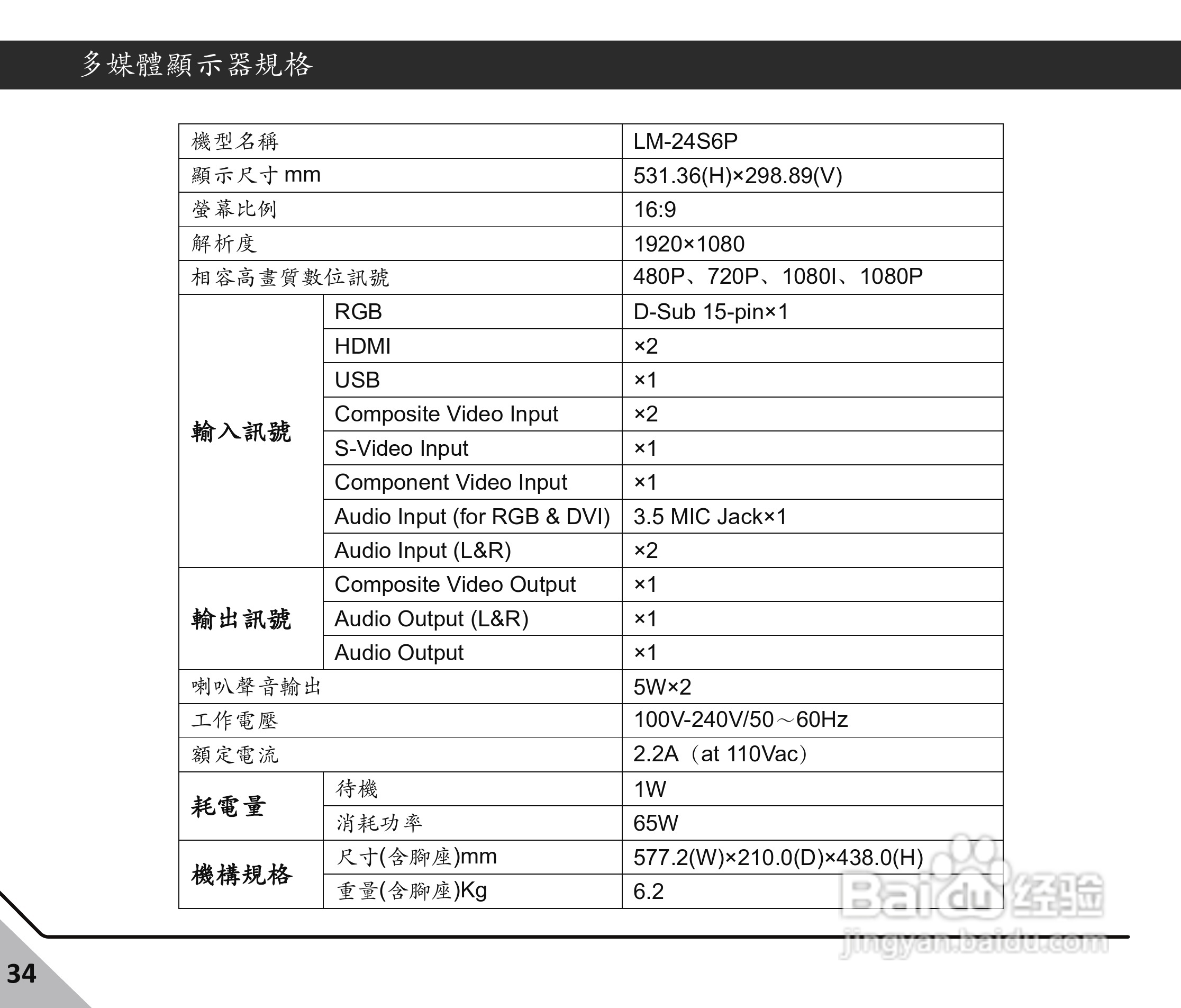 声宝LM-24S6P多媒体液晶显示器使用说明书:[4]