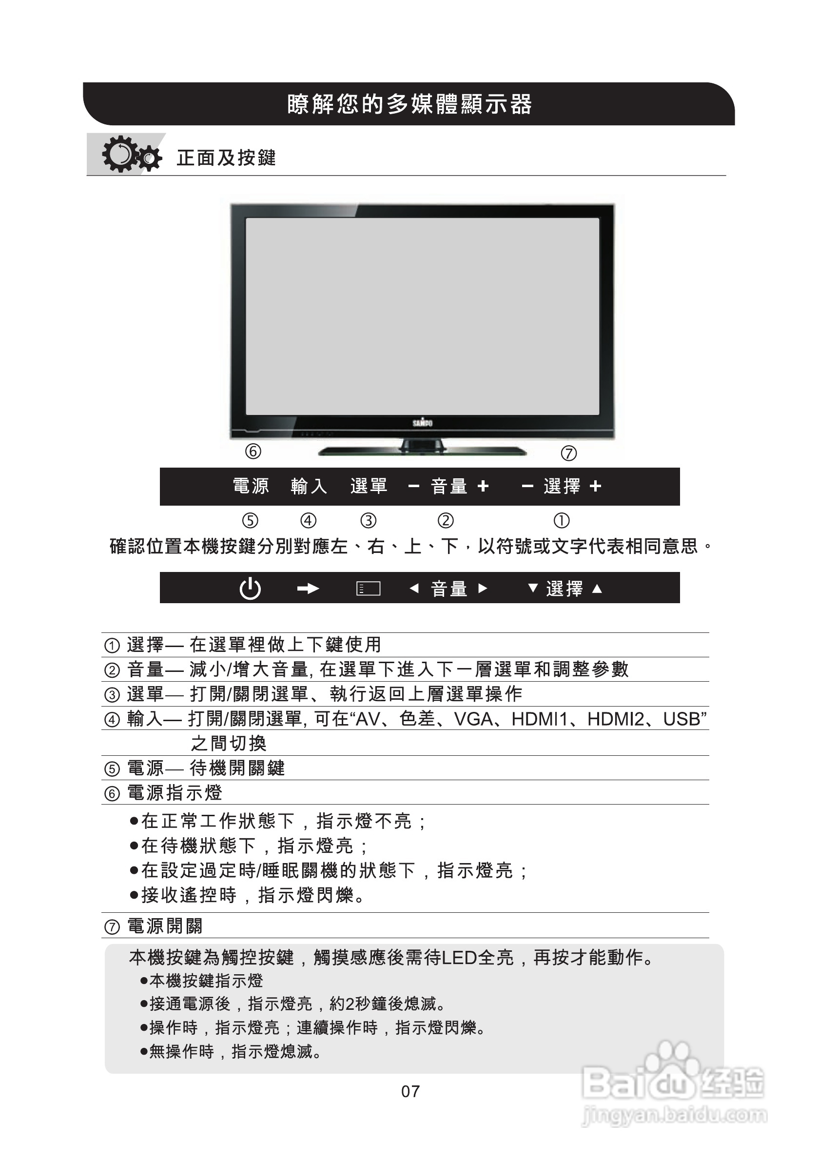 声宝PM-63H900型多媒体电视液晶显示器说明书:[1]