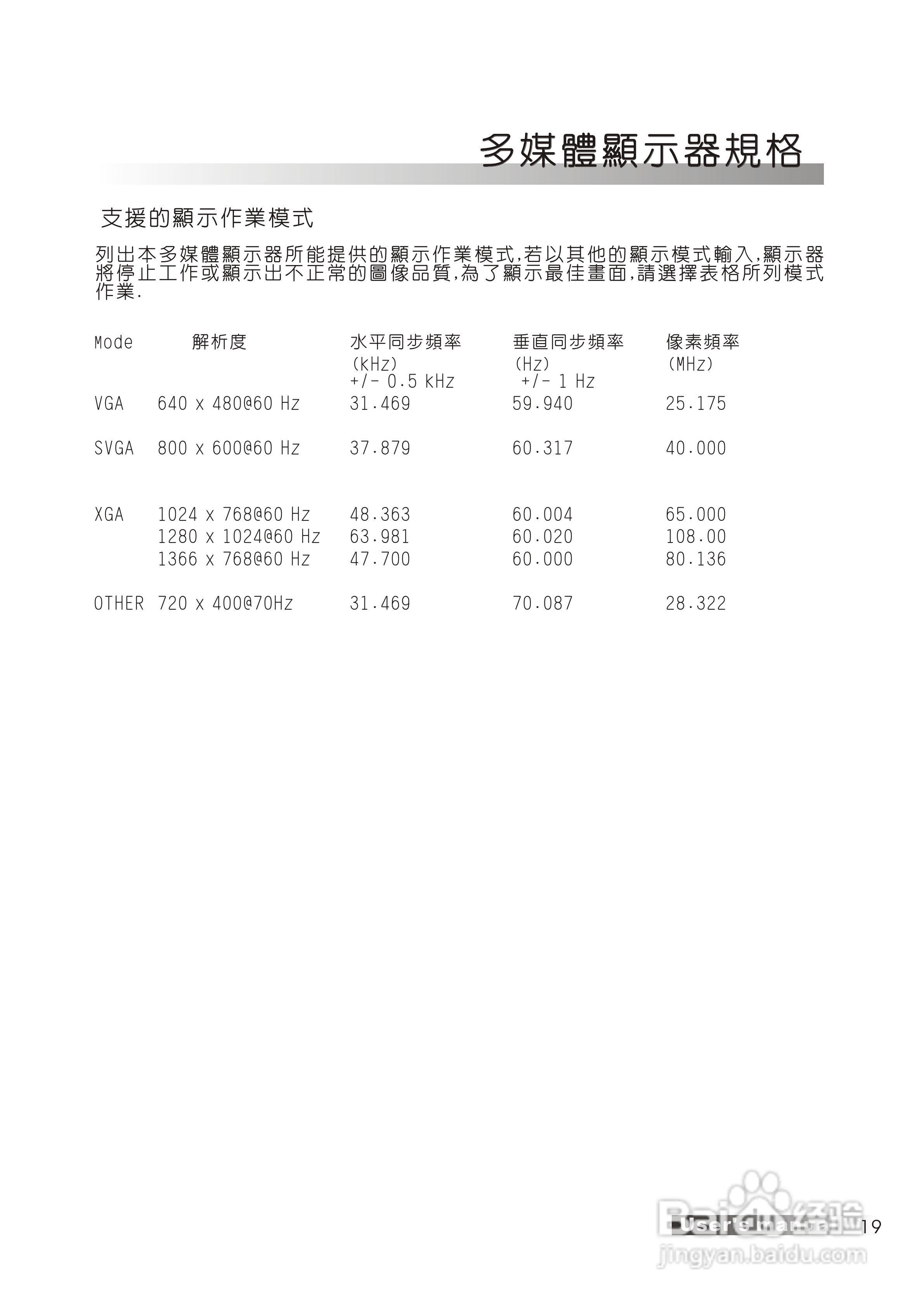声宝PM-58H38型多媒体电视显示器说明书:[2]