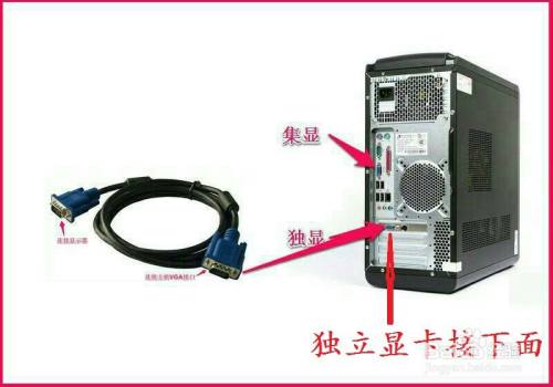 电脑没有信号输出给显示器