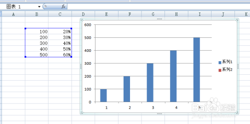 Excel中怎样在柱形图中制作折线图