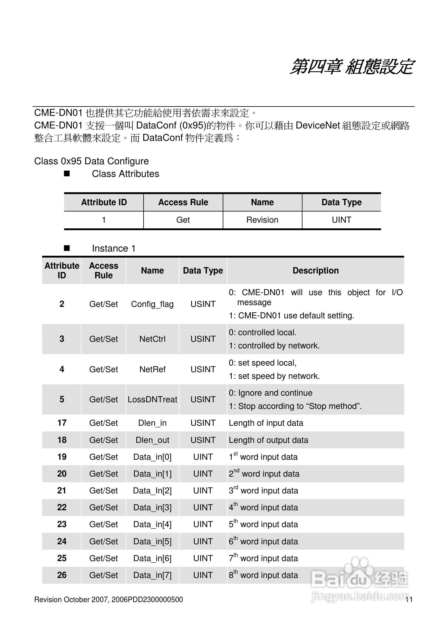 DELTA DeviceNet (CME-DN01)通讯模块说明书:[2]