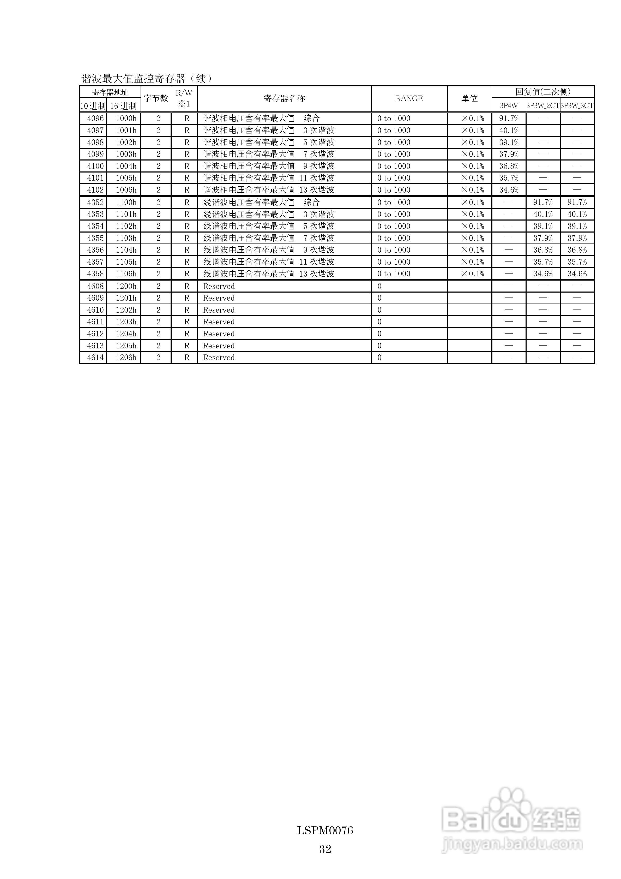 三菱多用电子测量仪ME96NSR-MB MODBUS IF使用手册:[4]