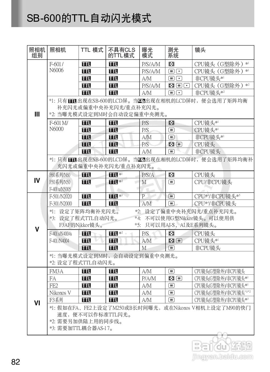 尼康SB-600数码相机使用说明书:[9]