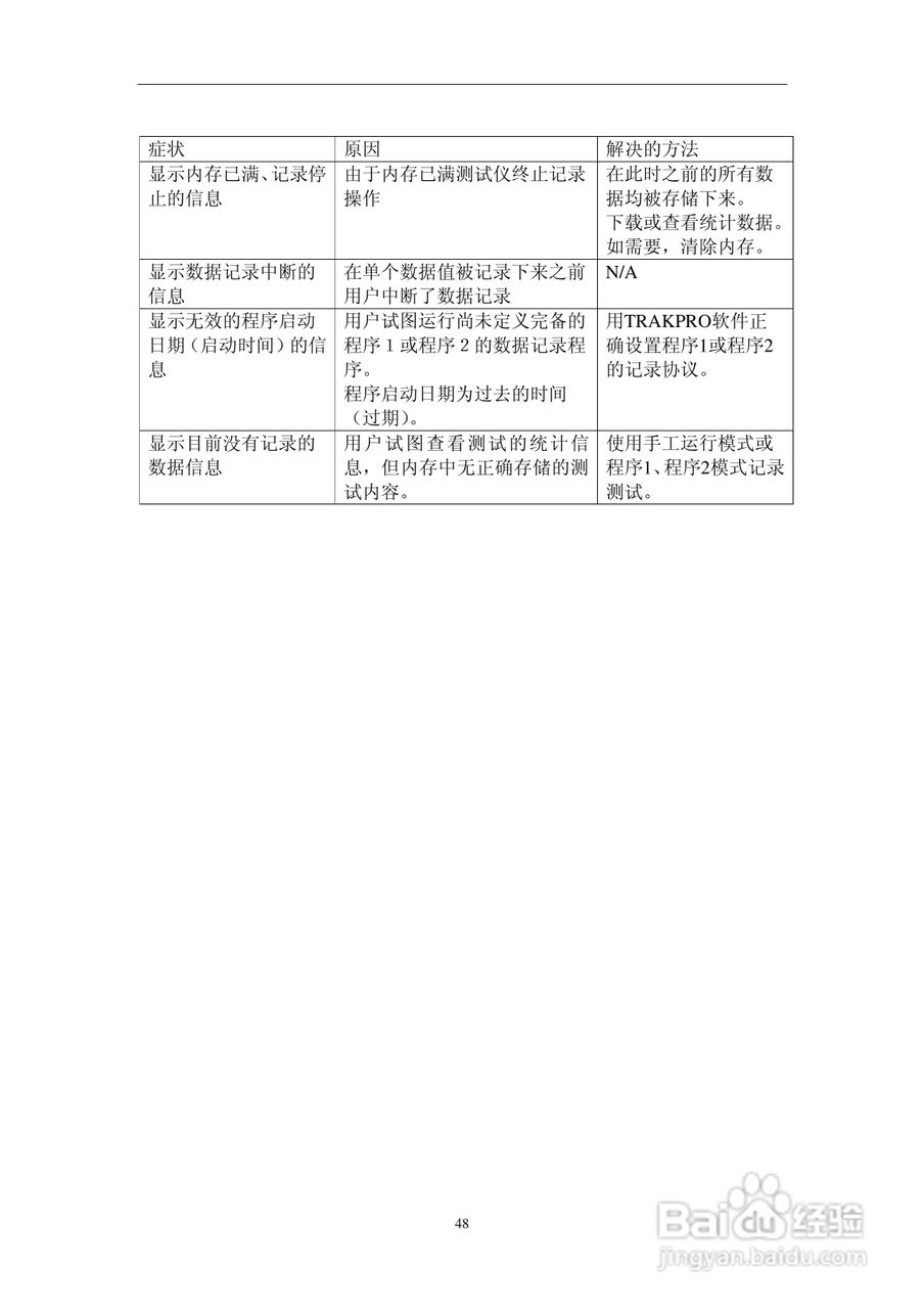 AM-510智能防爆粉尘测试仪说明书:[6]
