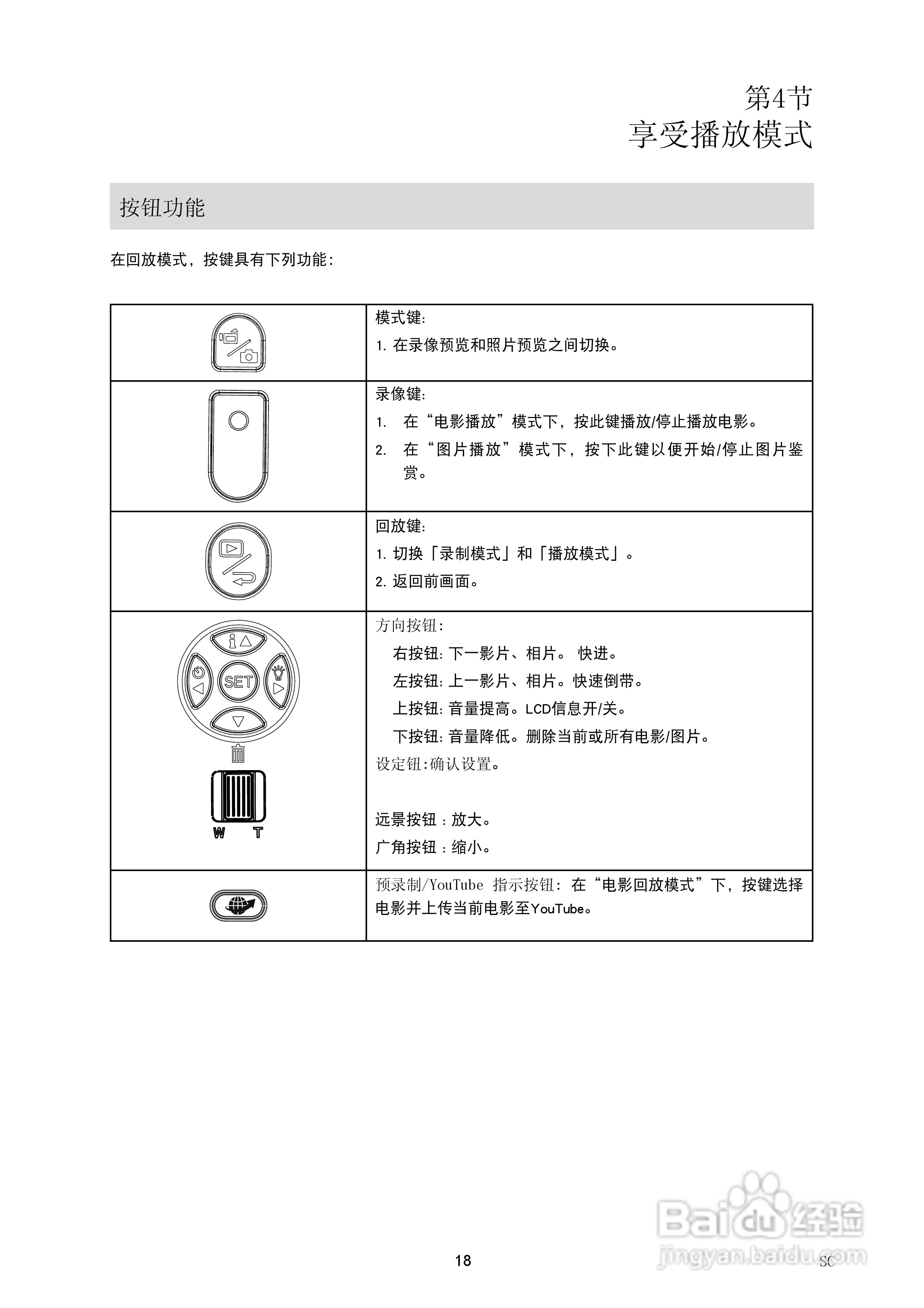 海尔DV-V85数码摄像机说明书:[2]
