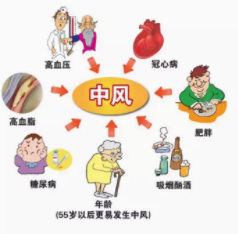 生活中不靠谱的小偏方？