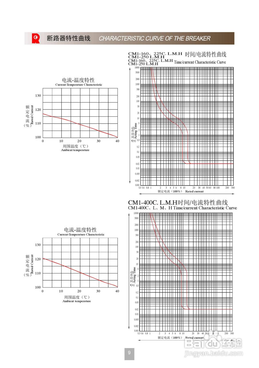 CM1系列塑料外壳式断路器说明书:[2]
