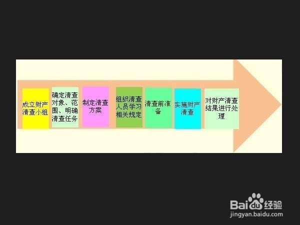 会计核算方法体系内容有什么?