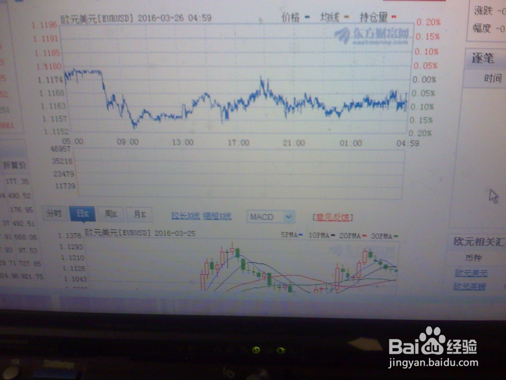 《怎样分析3月26日5点欧元美元的走势》