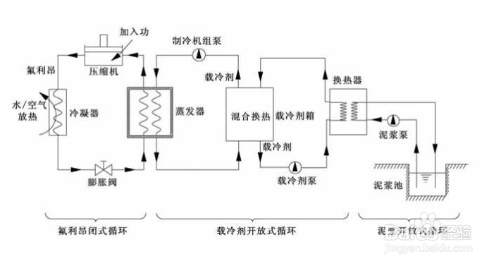 加工和安装冷水机配套用膨胀水箱应注意哪些