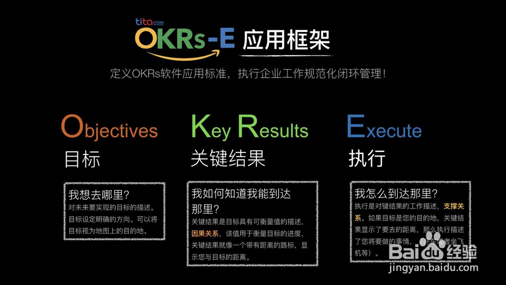 okr实施流程及会议周期管理