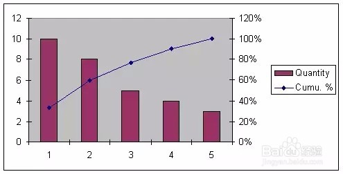 精益生产专家必掌握的10个工具