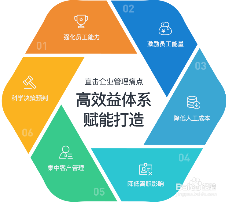 这样写外贸开发信标题,老外都忍不住去看