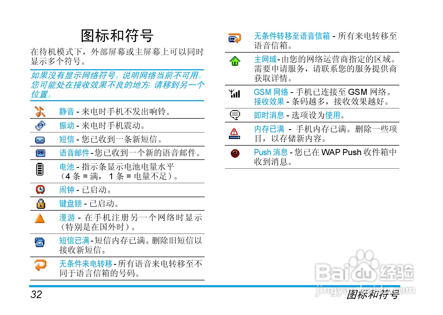 Philip飞利浦ct1638手机说明书:[4]