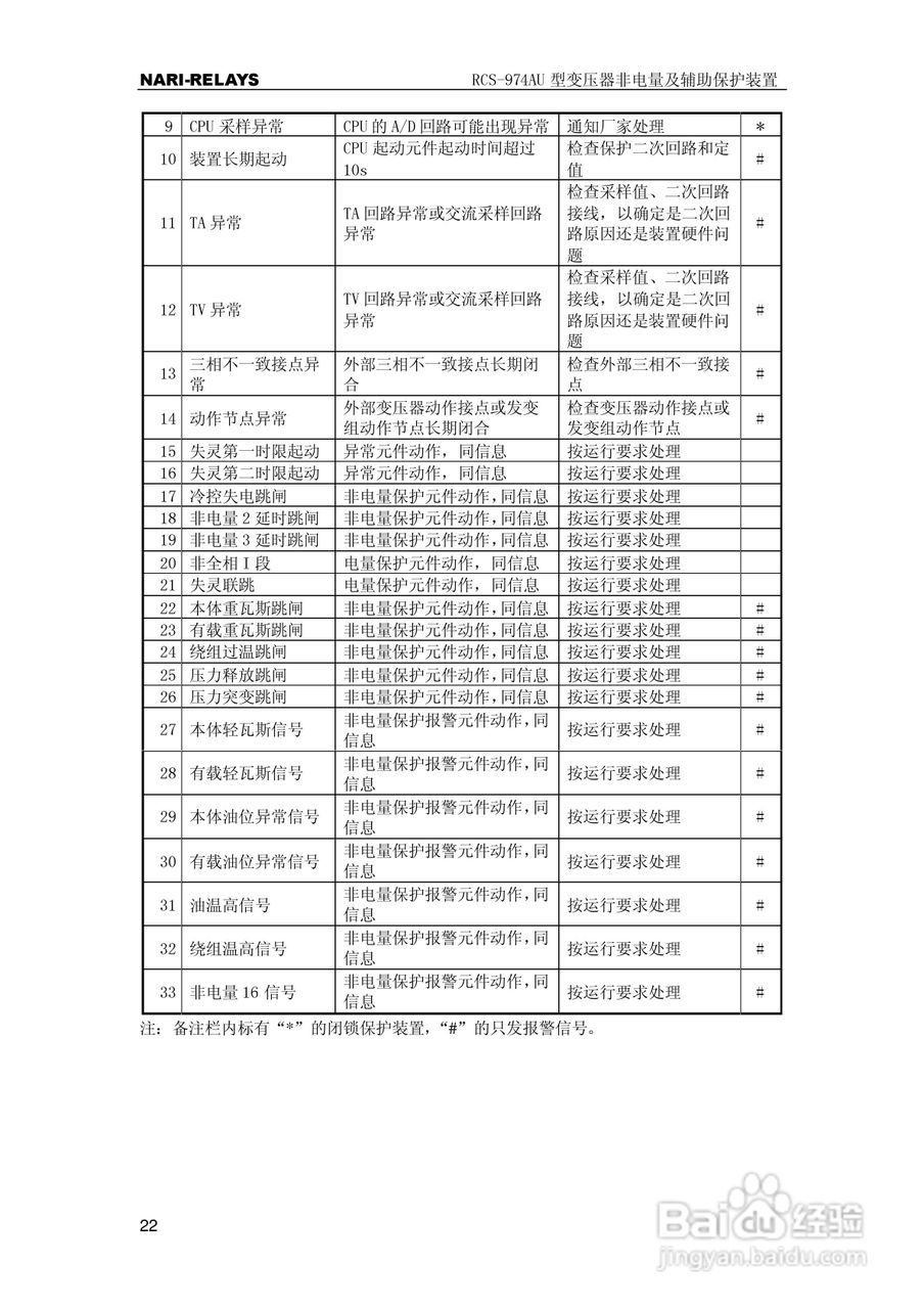 RCS-974AU型变压器非电量及辅助保护装置使用说明书:[3]