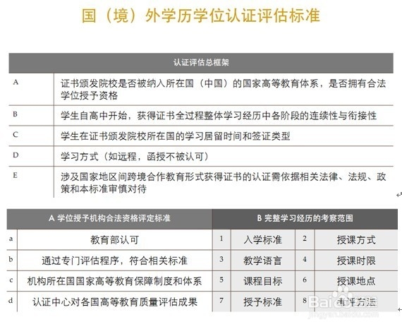 留学生学历学位认证(2015科普篇)