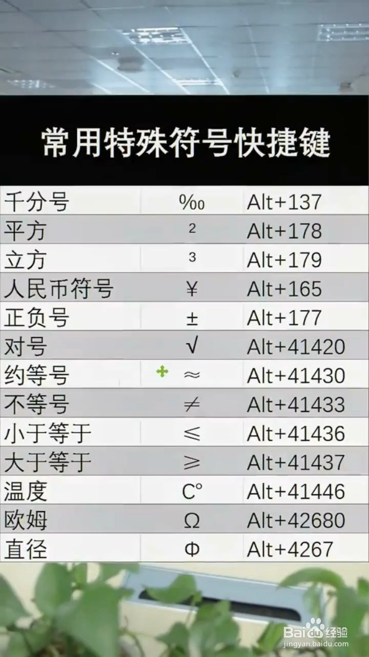 Excel如何输入特殊符号？