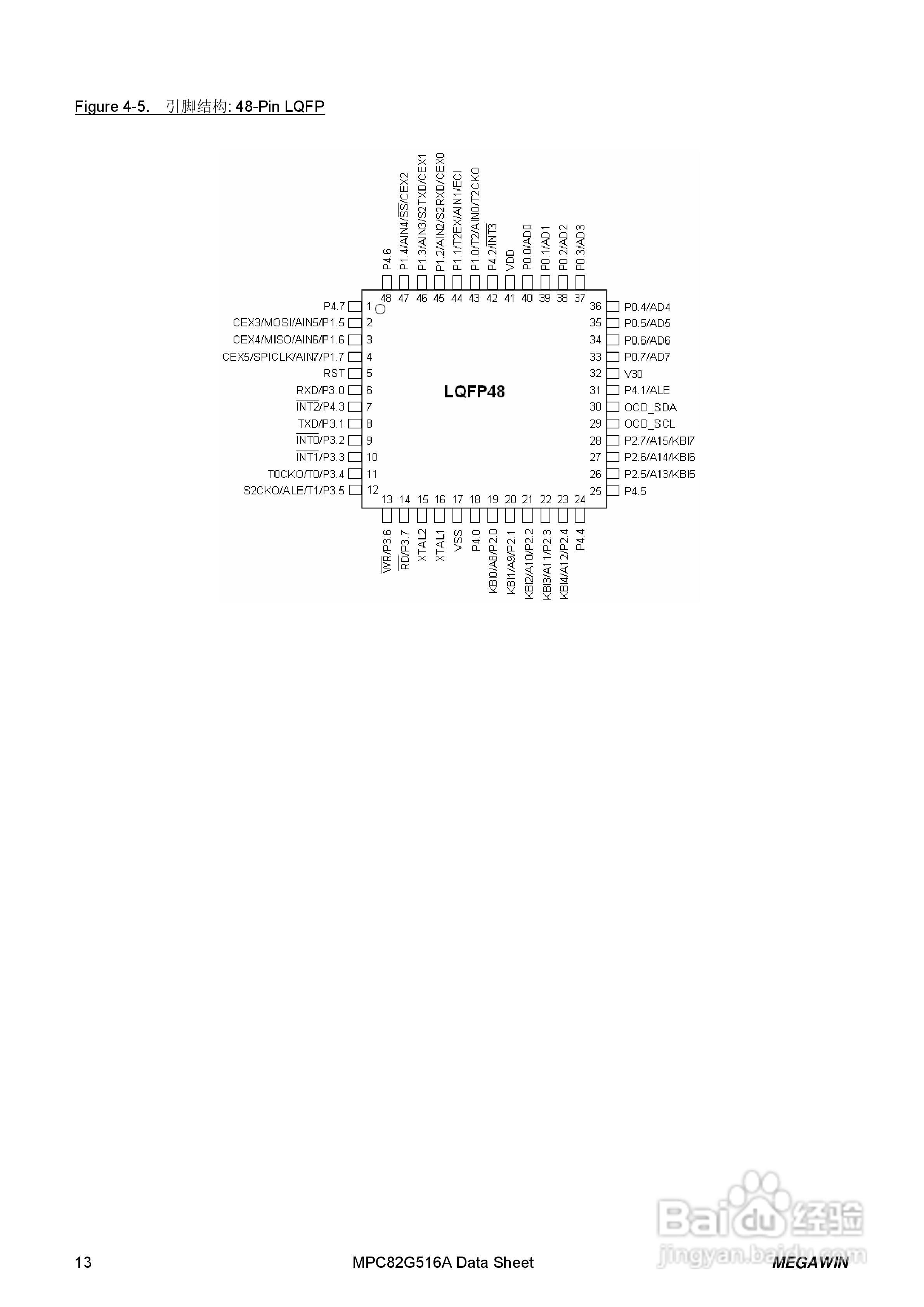 Megawin MPC82G516A 8 位微处理器用户手册:[2]