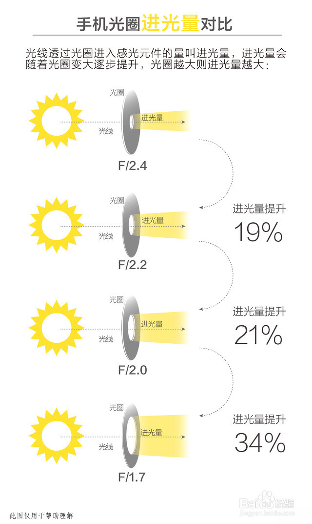 F1.7大光圈拍照手机有哪些推荐