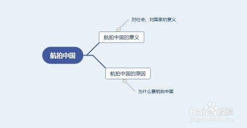 航拍中国思维导图怎么画