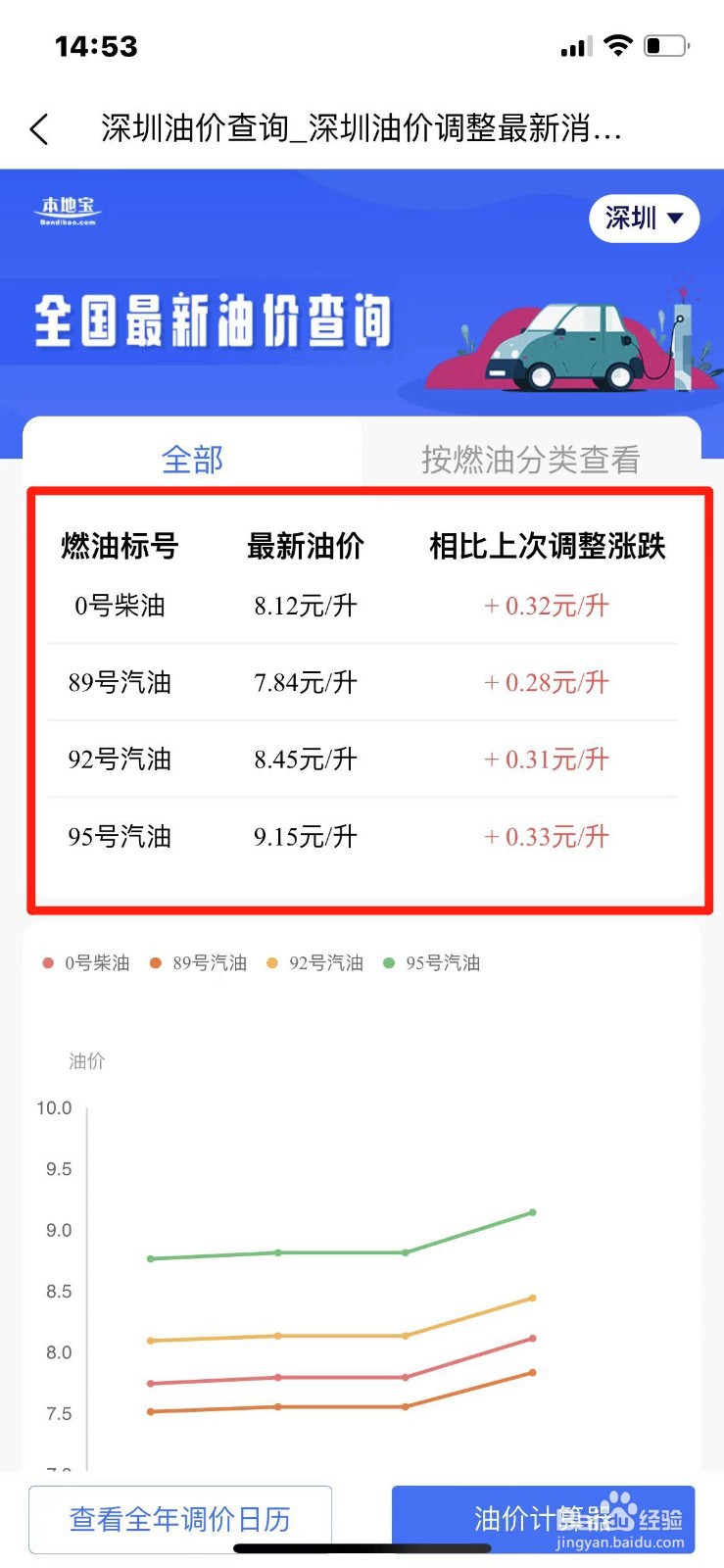 深圳市油价怎么查询