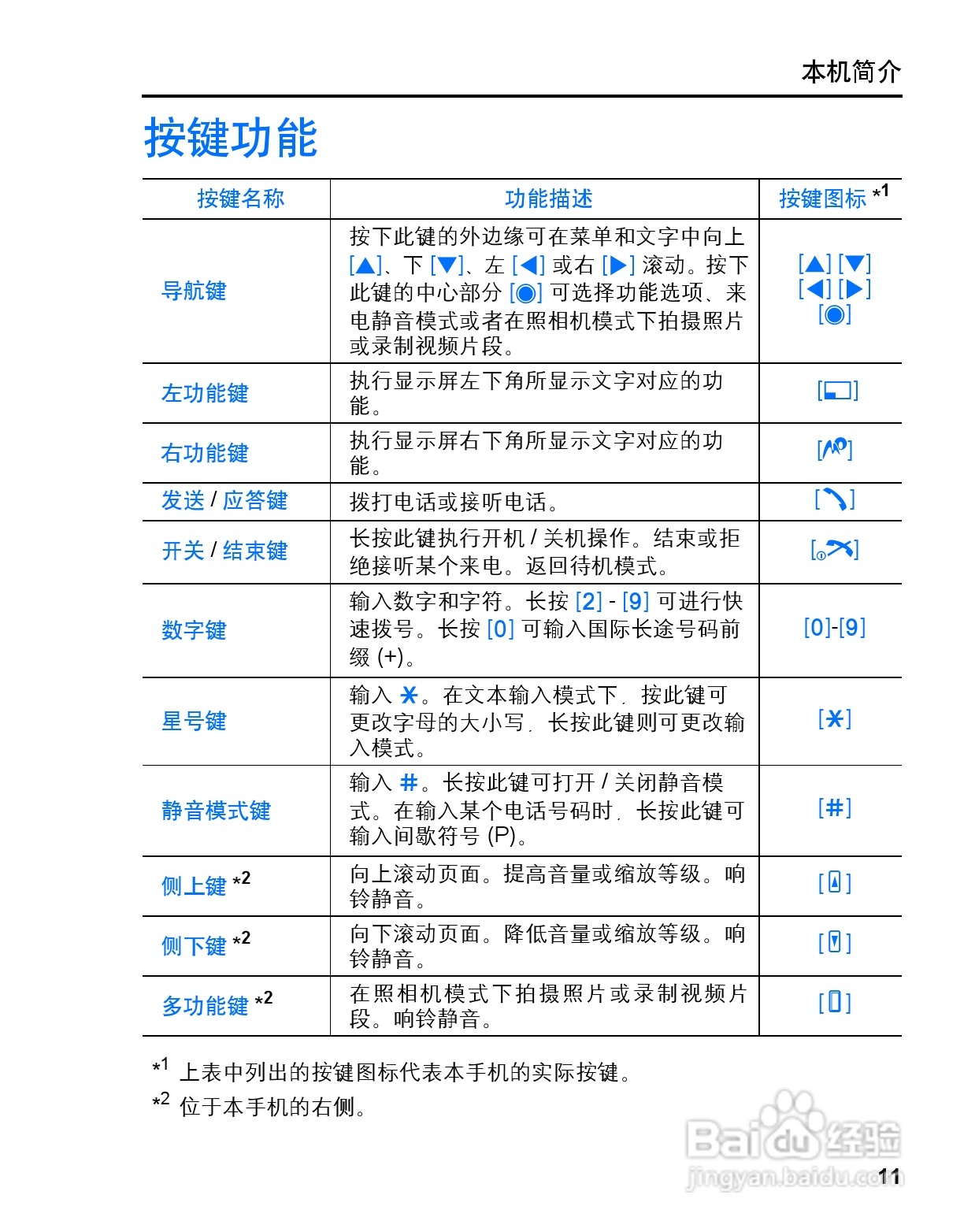 松下MX7手机使用说明书:[2]