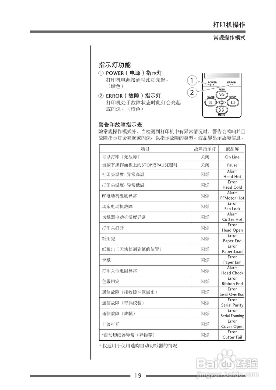 CITIZEN CL-S700热传印条形码及标签打印机用户手册:[2]