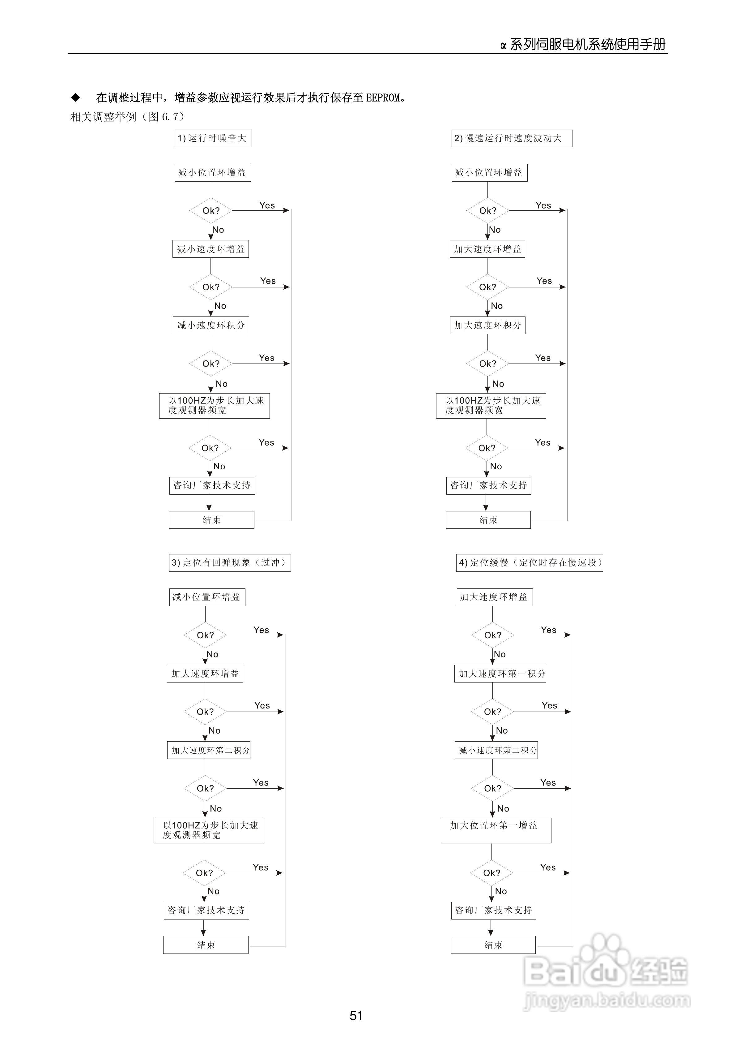 MOTEC_α系列伺服驱动系统使用手册V1.0:[6]