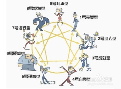 高考填志愿怎么挑学校选专业