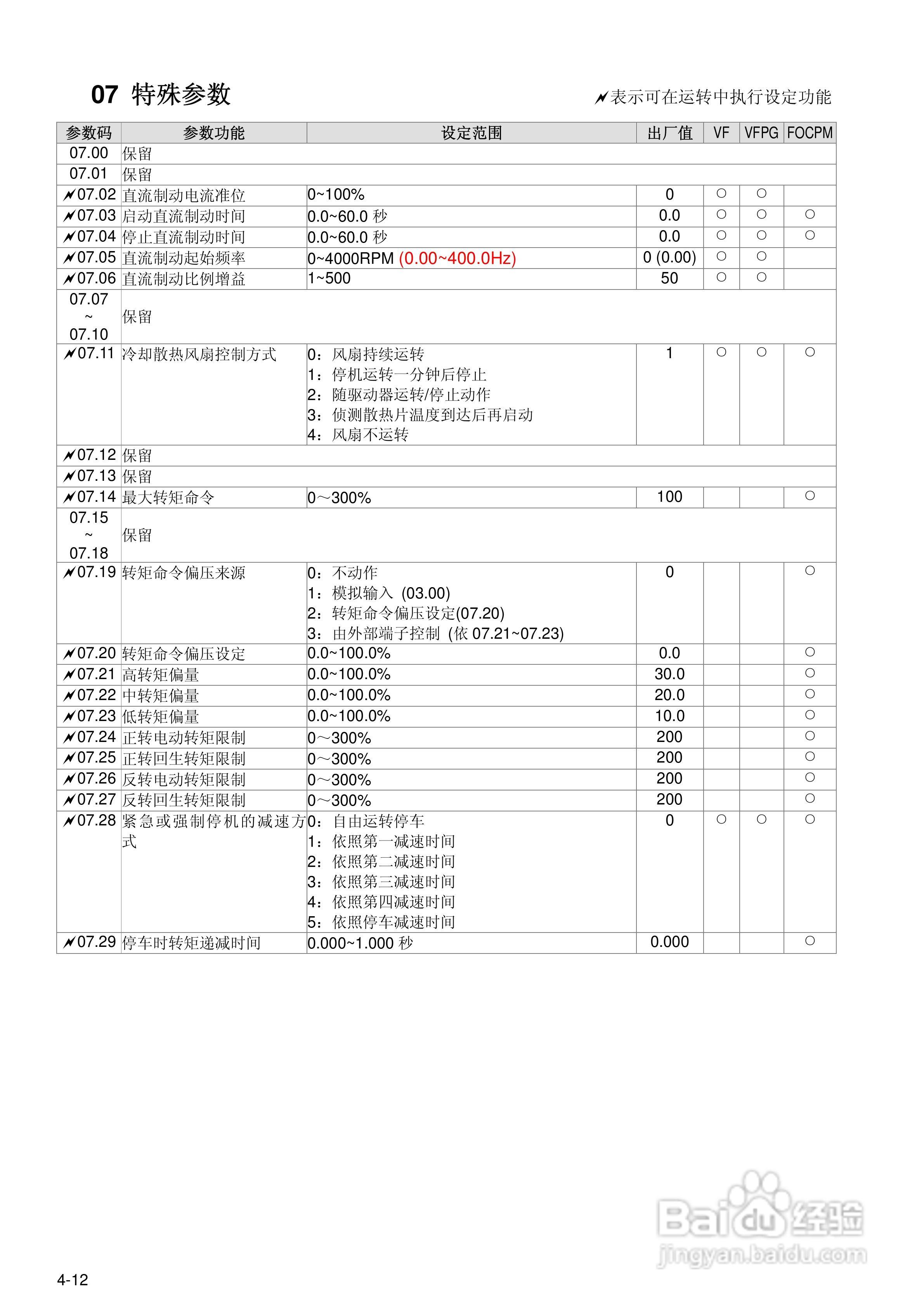 台达BLD-E1直流无刷马达驱动器使用手册:[5]