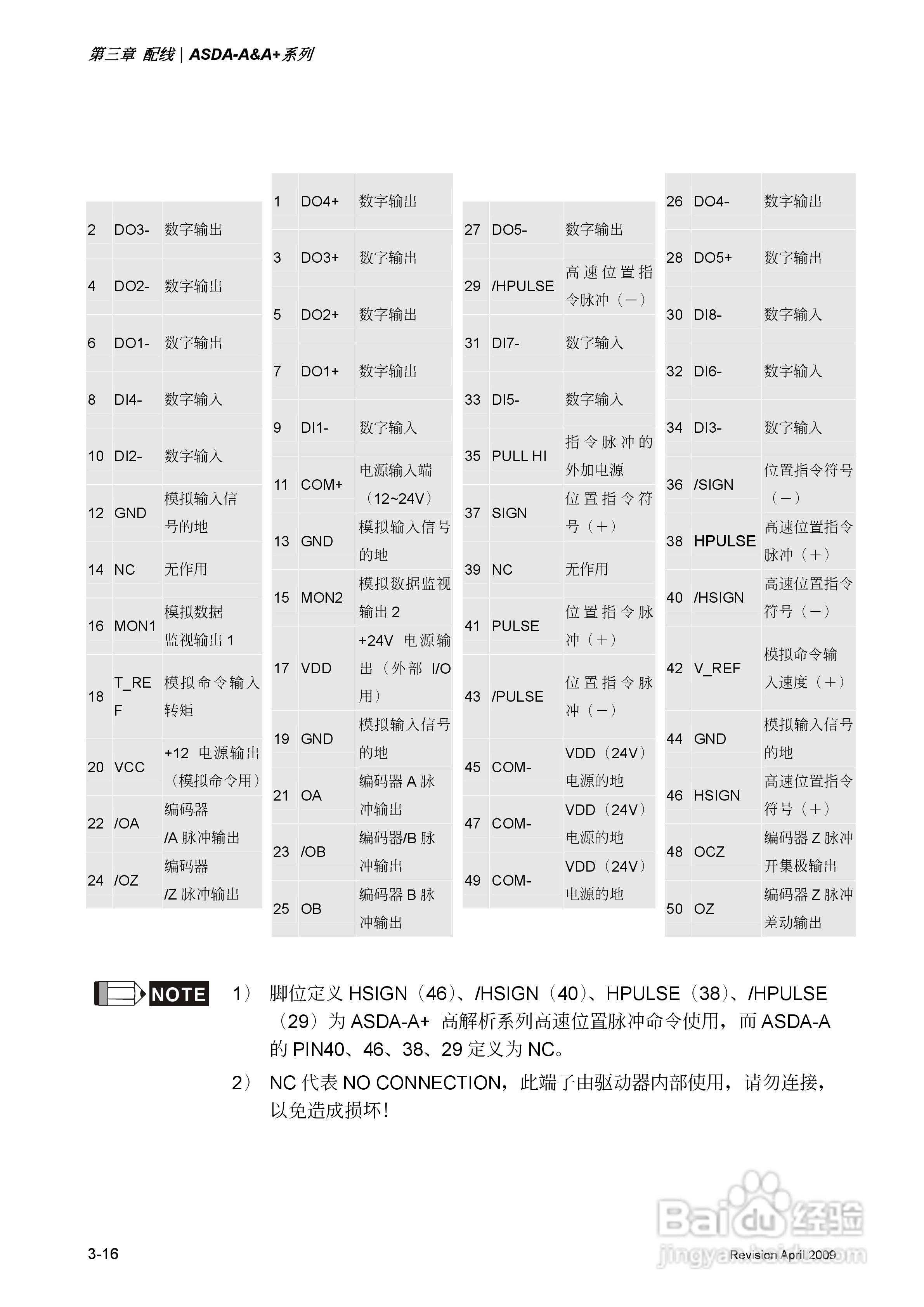台达ASDA-A伺服驱动器使用手冊:[5]