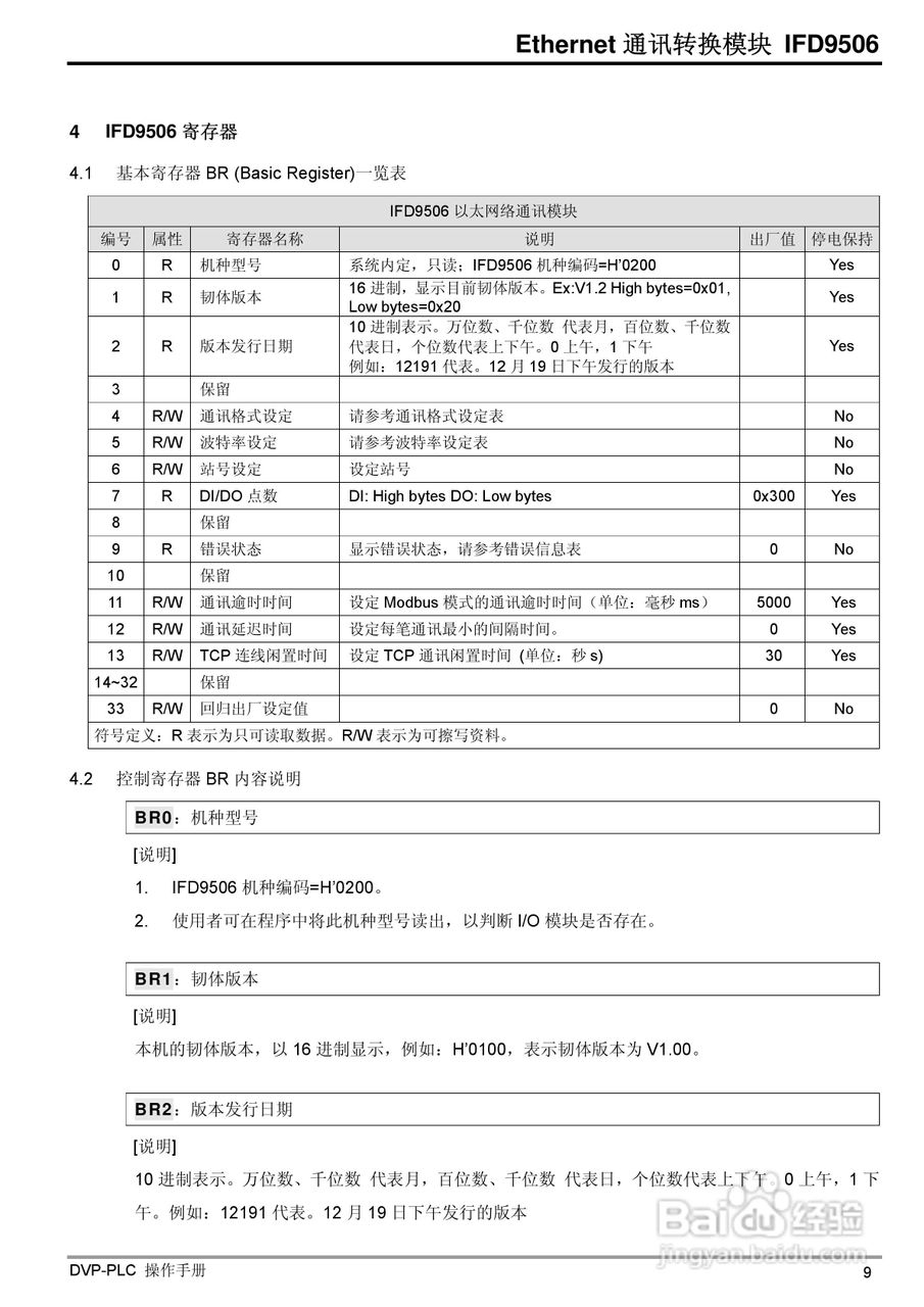 台达IFD9506 Ethernet通讯转换模组操作手册:[2]