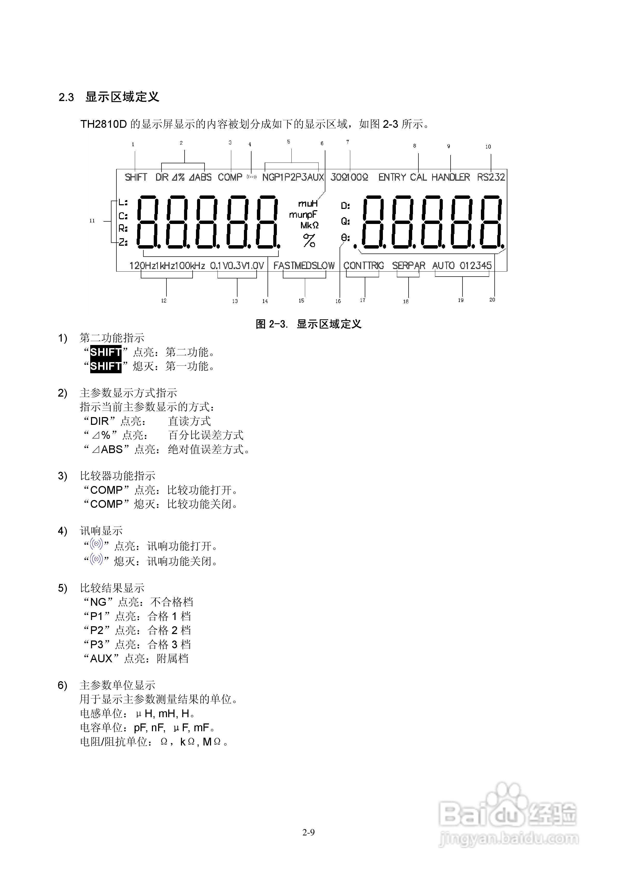 TH2810D型LCR数字电桥使用说明书:[1]